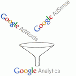 Google AdSense/AdWords in Analytics integrieren