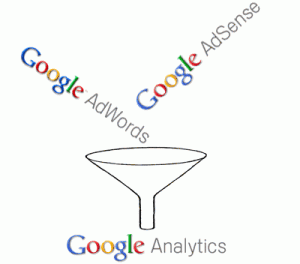 Google AdSense/AdWords in Analytics integrieren