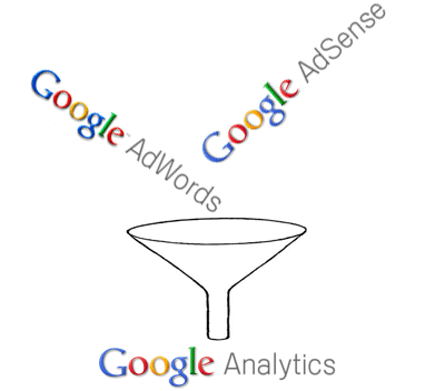 Google AdSense/AdWords in Analytics integrieren