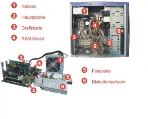 Bild Übersicht Computer Hardware
